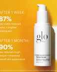 Renew Serum - Glo Skin Beauty